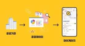 마이게러지 길형용 대표 사용자 편의 자동차 모바일 플랫폼 고도화 진행 중