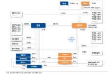 고려아연 계열분리 어려울 수도…실망한 주가