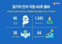 일가자, 인력 중개 서비스 론칭 3년 만에 전국 40호점 돌파