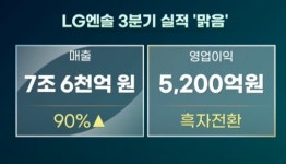 치고 나가는 LG엔솔...3분기 깜짝실적 `이제 시작`