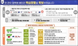배터리 얼라이언스 출범…2030년 국내 50조원 투자