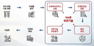 주식회사 이노비사이언스, 2022 해양수산창업콘테스트 사업화 부문 우수상 수상