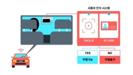 에이스랩, 공유차량 명의도용 대여 원천 차단 기술 특허