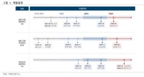 연풍예방의학연구소 | "차백신연구소, B형 간염백신 임상결과 기대 커"