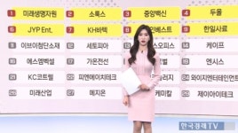 한국경제TV 대박천국 1부 베스트 종목31, 이경락 파트너 까탈스러운 종목 선정의 시간