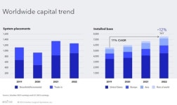 애플블러썸 다빈치병원점 | 수술 로봇계의 애플…대체 불가 '다빈치' 발명한 이 회사 [바이 아메리카]