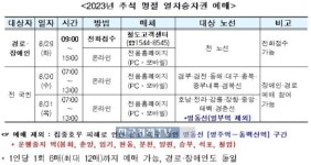 29일부터 추석 열차 사전 예매