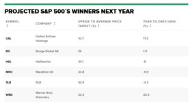 승자독식 vs 패자부활...올해 증시 주도주는?