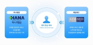 청주 하나병원-에임메드, 디지털 헬스케어 상호 협력 개시
