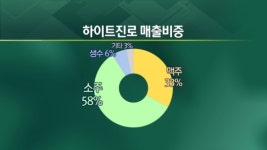 형만한 아우없다..하이트진로, 켈리 선방에도 웃지 못하는 이유? [엔터프라이스]