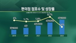 빵터진 연세우유크림빵…주가도 신경써주겠CU? [엔터프라이스]