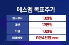 우리는 안정됐스엠..하이브 싸움에 웃는 에스엠 [엔터프라이스]