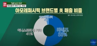 껑충 뛴 화장품주…지금 사도 될까요? [마켓인사이트]