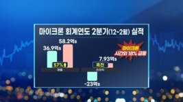 마이크론 오늘밤 실적 발표…저번엔 어땠지? [인사이트 브리핑]
