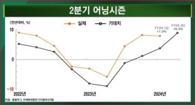 트럼프 트레이드 부각…키워드는 변동성 [마켓인사이트]