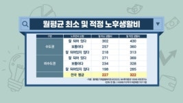 복리의 마법…노후, 퇴직연금에 달렸다 [투자의 재발견]