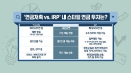 복리의 마법…노후, 퇴직연금에 달렸다 [투자의 재발견]