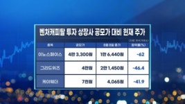 티디에스팜·이엔셀·엠83…다음주 3곳 청약 [마켓인사이트]
