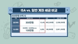 절세 미인 ISA…200% 활용하는 투자법은? [투자의 재발견]