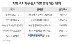 분양 침체 옛말…지방이 달라졌다