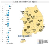 부동산도 한겨울…집값 3주 연속 하락