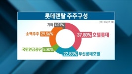 롯데렌탈, 어피너티에 팔린다…2시 긴급 이사회 [취재현장]