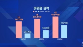 M&A로 몸집 키운 한화…남매의 난 아워홈 품을까 [취재현장]