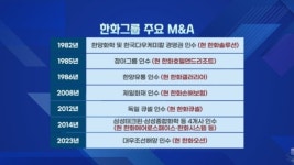 아워홈한화솔루션중앙연구소 | M&A로 몸집 키운 한화…'남매의 난' 아워홈 품을까 [취재현장]