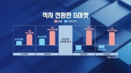 신세계-알리 전격 동맹…CJ대한통운에 쏠린 눈 [취재현장]