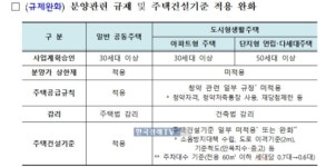 국평 아파트 같은 도시형 생활주택 나온다
