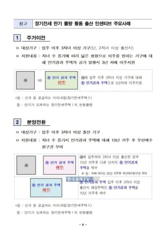 오세훈의 '미리 내 집', 10년 뒤 정말 내 집?