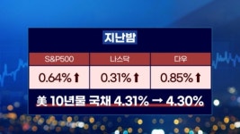 美 경제지표 해석 분분…남은 2주의 시간 [마켓인사이트]