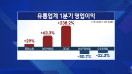 불황 수혜주인데 가망 없다…몰락한 CU·GS25, 왜?