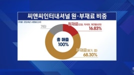 신세계가 찍은 씨앤씨인터…유증 나선 속내는