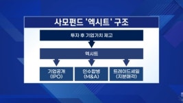 비올, 자진상폐 추진…공개매수 가격 변수로