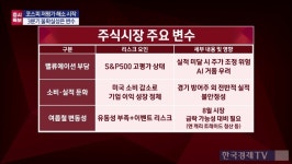 올해 서머랠리 불안...조정장이 반가운 이유