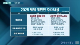 "오천피 아닌 이천피?"…V자 반등 '4일 분수령'
