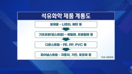 여천NCC, 부도 피했다…한화솔루션도 숨통