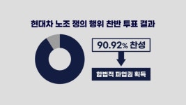 차는 파업·철강은 고소...노조법 통과 직격탄