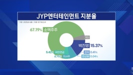장관급에 오른 JYP…엔터주 상승 동력