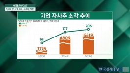 에이엘씨경제정책분석연구소주 | "자사주 왜 이렇게 많지"…'더 센 정책' 훈풍 대기