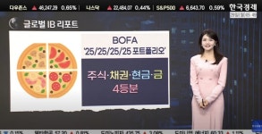 [월가 IB 리포트] 안갯속 증시, 월가의 비밀 노트를 열어보니…테슬라·MS 굳건, 새로운 투자처는?