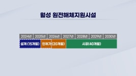 [단독] 월성 1호기 해체 빨라진다…핵심 인프라 인허가 단축