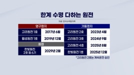 [단독] 월성 1호기 해체 빨라진다…핵심 인프라 인허가 단축