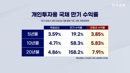 은행 이자보다 2배 높다...개인투자용 국채 인기 [투자토크]