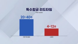 스페이스X IPO 윤곽…1차 벤더사 '스피어' 뜬다