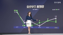 이란, 호르무즈 재봉쇄...유가 향방 주시 [글로벌 머니플로우]