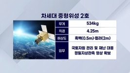 '차중 2호' 4년만에 우주로…위성 수출 길 연다