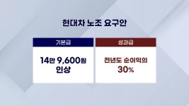 로봇 도입도 협상…노조 벽에 신사업 멈춘다