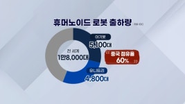 로봇 도입도 협상…노조 벽에 신사업 멈춘다